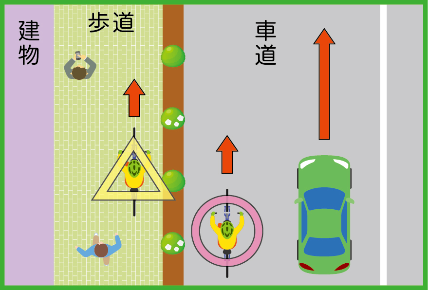 自転車 5 則